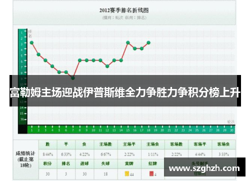 富勒姆主场迎战伊普斯维全力争胜力争积分榜上升